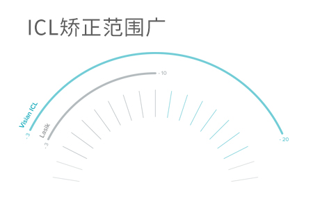 icl要求前房深度正常值是多少