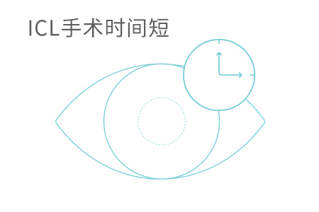 icl晶体植入从检查到手术要多久