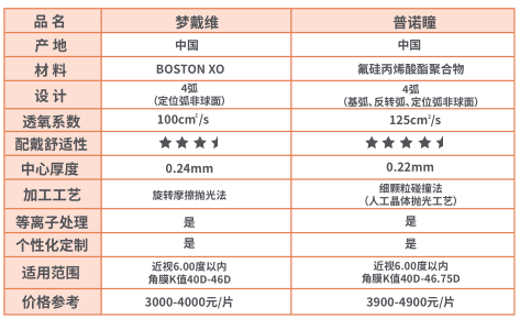 角膜塑形镜多少钱一副