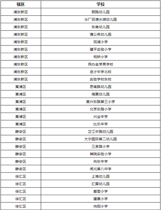 上海儿童青少年近视防控示范校名单出炉（100所）