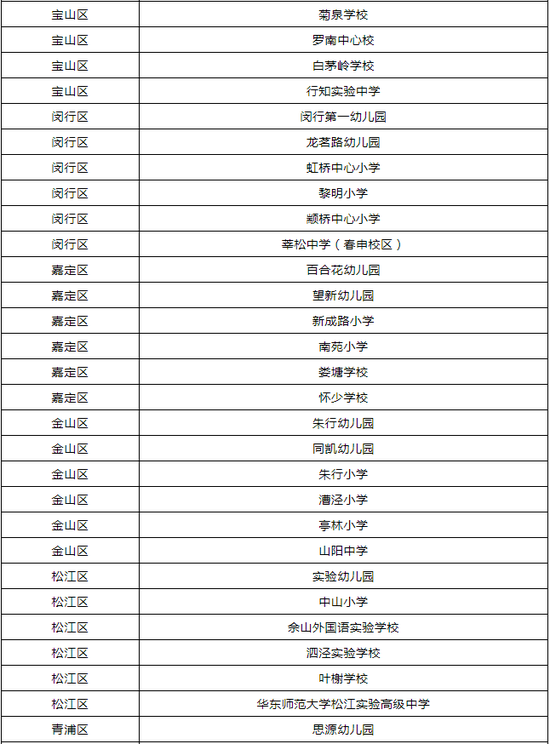 上海儿童青少年近视防控示范校名单出炉（100所）