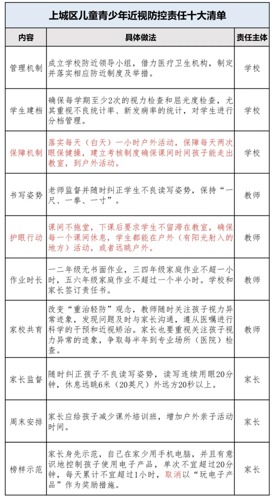 杭州上城区出台近视防控责任十大清单