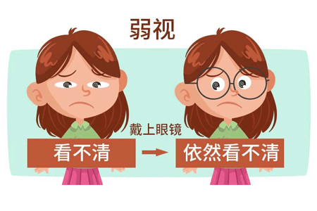 什么是弱视？如何矫正孩子的弱视？