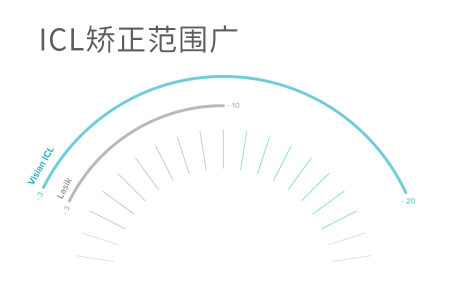  高度近视怎样预防眼底病变？出现这些症状要警惕！