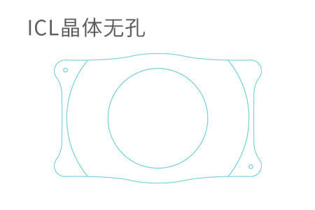 激光手术后又近视了再做 ICL行吗？答案文末有