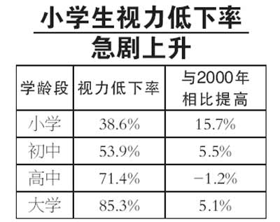 沃瑞眼科许你你个光明-专注近视眼的治疗