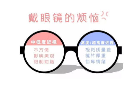 近视的危害和预防近视的重要性介绍