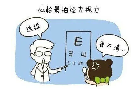 左眼250度近视和50度散光等于多少度？