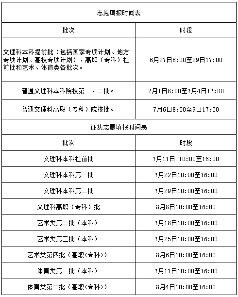 安徽省2021年高考志愿网上填报时间、地点、流程公布! 安徽省2021年高考志愿网上填报时间、地点、流程公布!