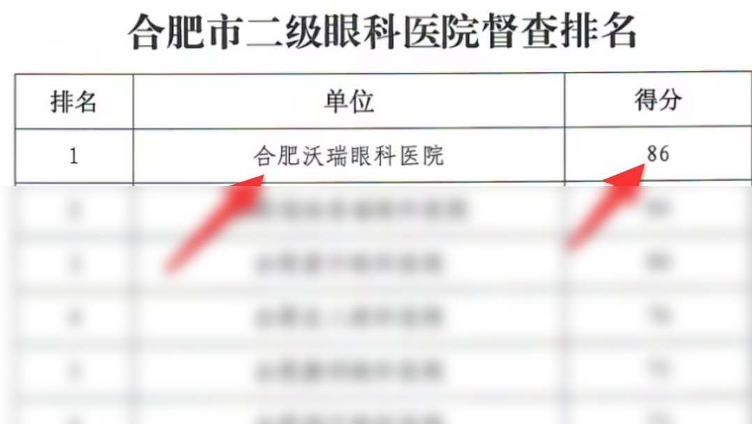 合肥沃瑞眼科医院在“三合理”专项督查中名列前茅