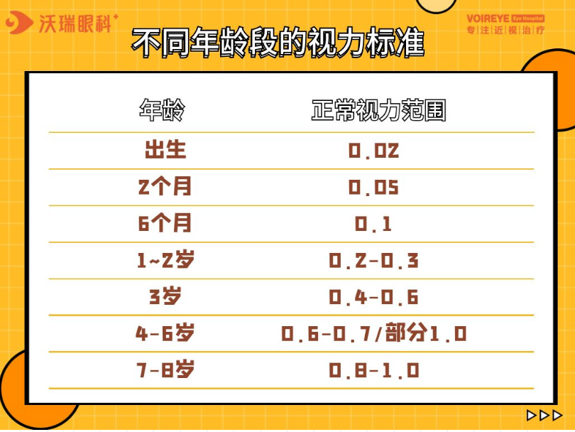 付玲玲院长科普：儿童近视要不要配眼镜？