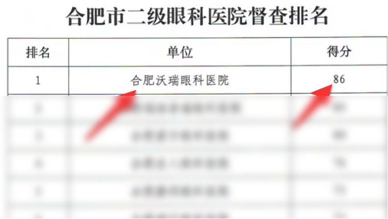 重磅喜讯!合肥沃瑞眼科医院加入长三角眼科诊疗,建立智慧眼科医疗联盟! 重磅喜讯!合肥沃瑞眼科医院加入长三角眼科诊疗,建立智慧眼科医疗联盟!